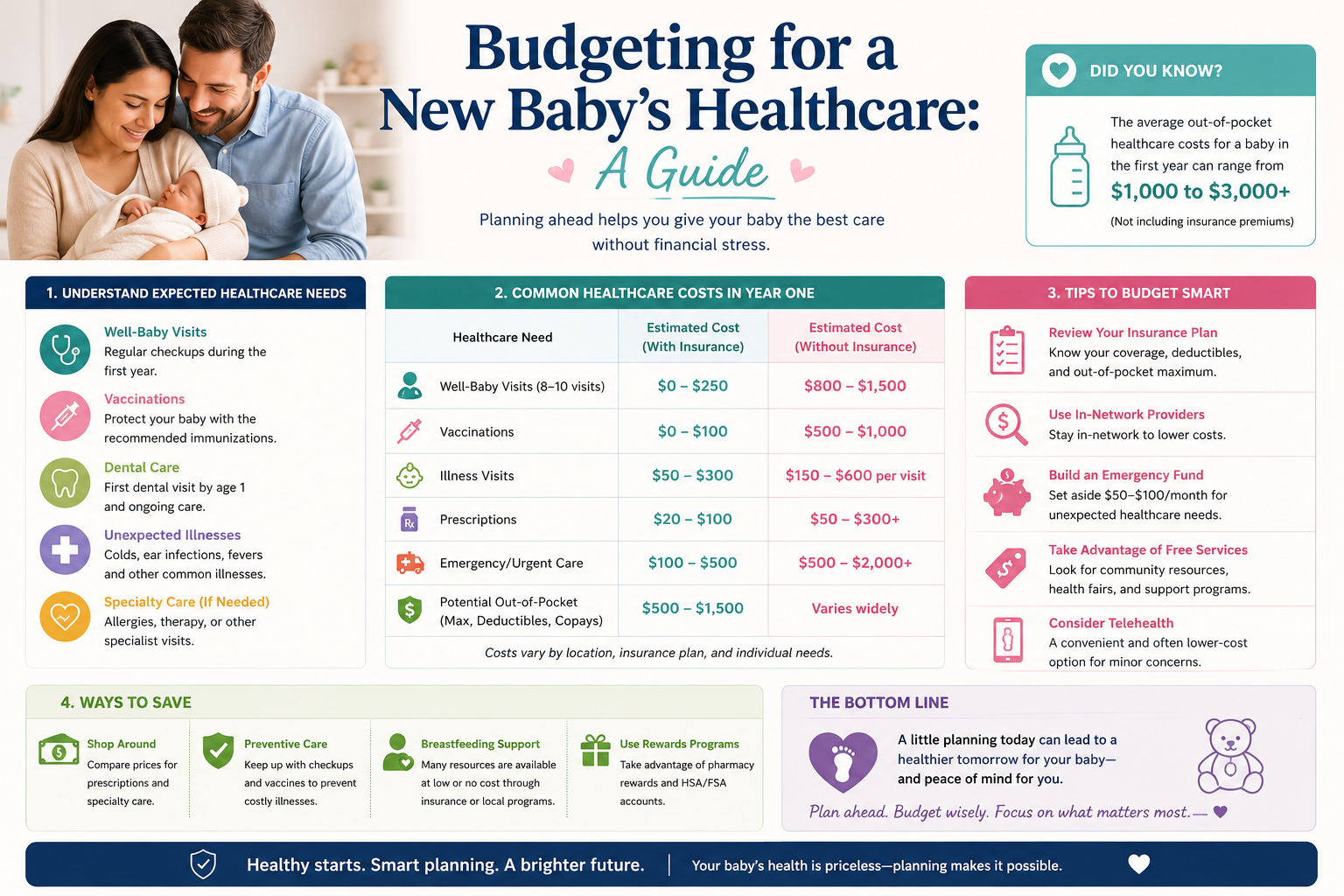 Budgeting for a New Baby's Healthcare: A Guide