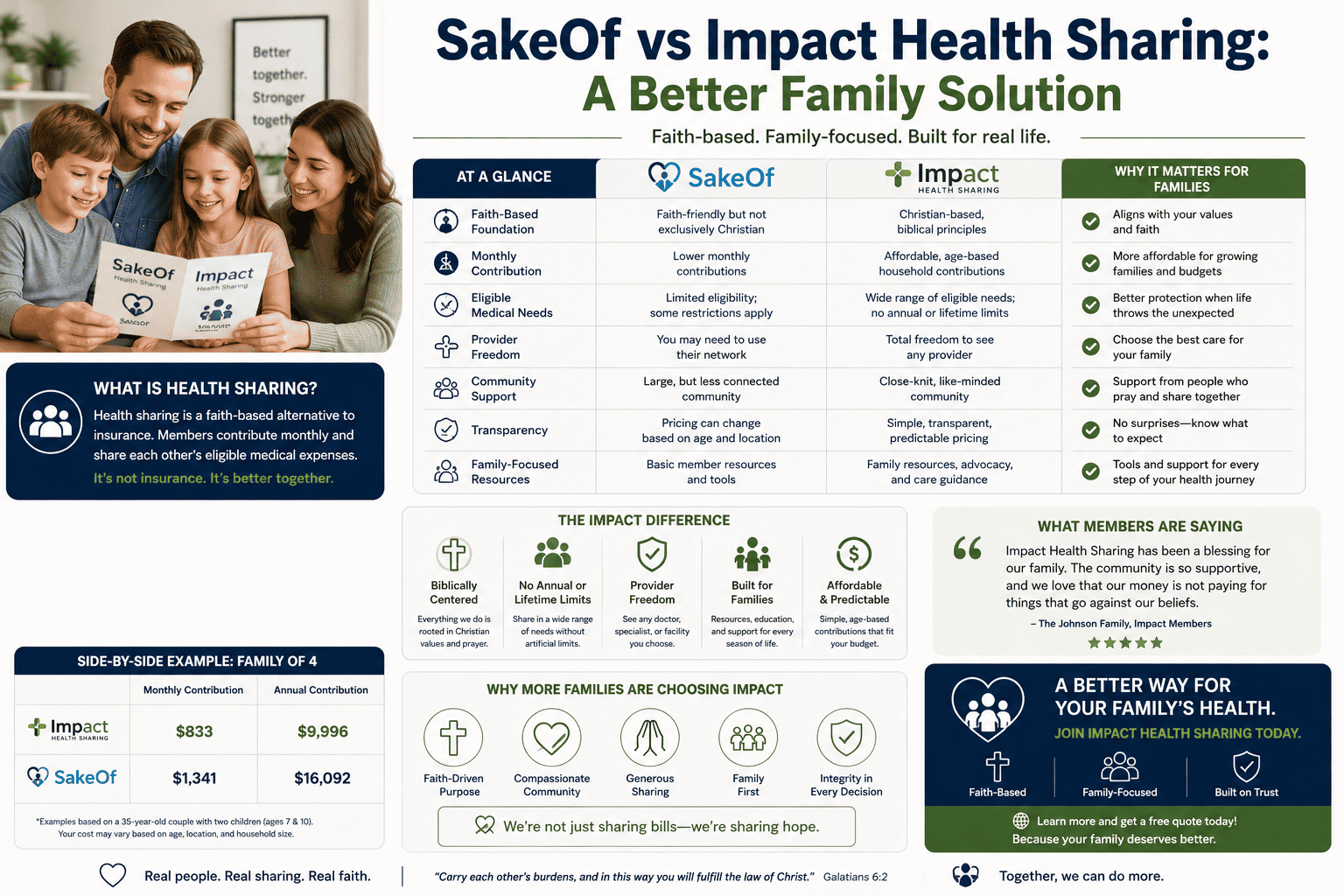 SakeOf vs Impact Health Sharing: A Better Family Solution