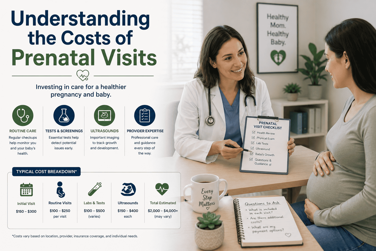 Understanding the Costs of Prenatal Visits